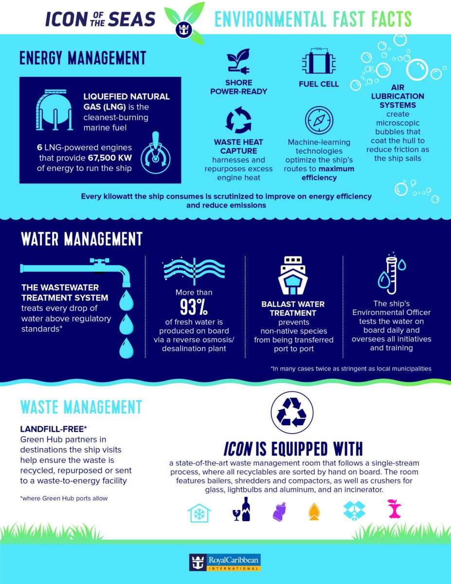 Royal Caribbean Environmental Fast Facts